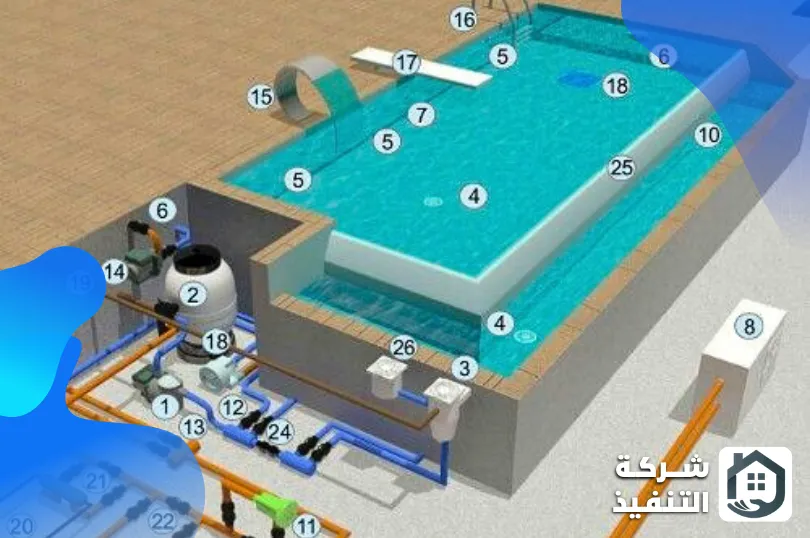 شركة صيانة مسابح بالدمام شركة صيانة مسابح بالدمام