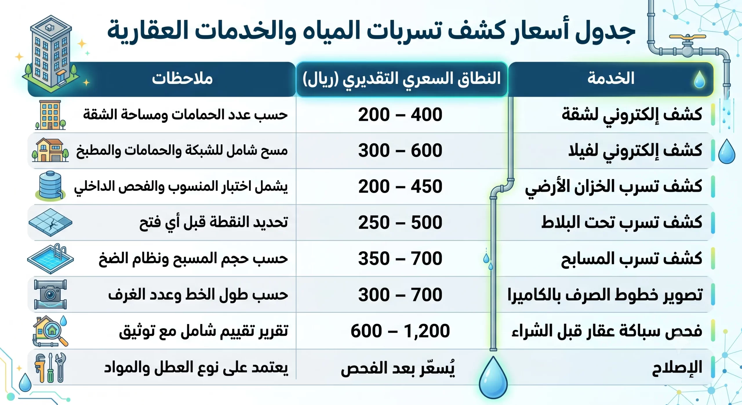 أسعار كشف تسربات المياه بالرياض