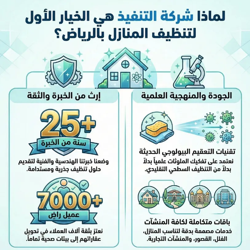 ليش شركة التنفيذ هي خيارك الأول كأفضل شركة تنظيف منازل بالرياض؟ ليش شركة التنفيذ هي خيارك الأول كأفضل شركة تنظيف منازل بالرياض؟