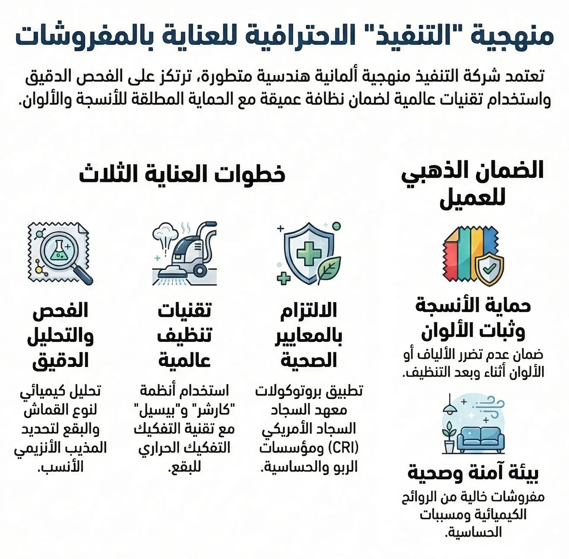 شركة تنظيف كنب بالرياض 1 منهجية شركة التنفيذ في العناية بالمفروشات